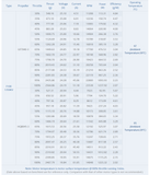 T-MOTOR F100 2810-1350KV LONG RANGE/CINELIFTER MOTOR