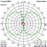 TBS TRIUMPH PRO (SMA) - LONG RANGE