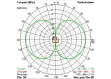 TBS TRIUMPH PRO (SMA) Antenna
