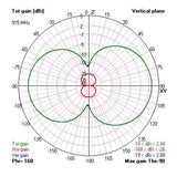 TBS Diamond Antenna