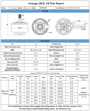 BrotherHobby Avenger 2812 V3 1115Kv Motor