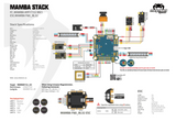 Diatone Mamba F722APP MK1 F60Pro 3-6S 30x30 Stack/Combo w/ Bluetooth and Wifi (F722 FC / 32Bit 60A ESC)