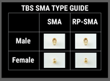 TBS UNIFY PRO 5G8 HV (RP-SMA)