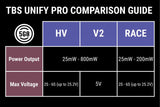 TBS UNIFY PRO 5G8 V3 (RPSMA) VTX
