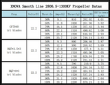 XNOVA 2806.5 FREESTYLE SMOOTH LINE MOTOR - 1300KV