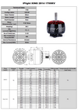 XING X2814-1700KV FPV NextGen Motor