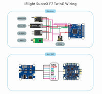 iFlight SucceX F7 TwinG Flight Controller (Dual ICM20689) V1.2