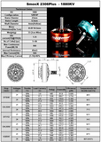 RCINPOWER SMOOX 2306 PLUS 1880KV GUN METAL