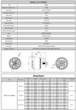 XING2 3314 Cinelifter Motor test chart