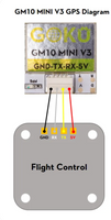 GOKU GM10 Mini V3 GPS