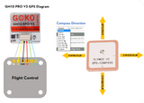 GOKU GM10 Pro V3 GPS w/compass