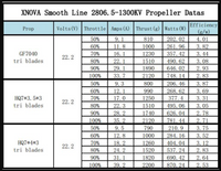 XNOVA 2806.5 FREESTYLE SMOOTH LINE MOTOR - 1300KV